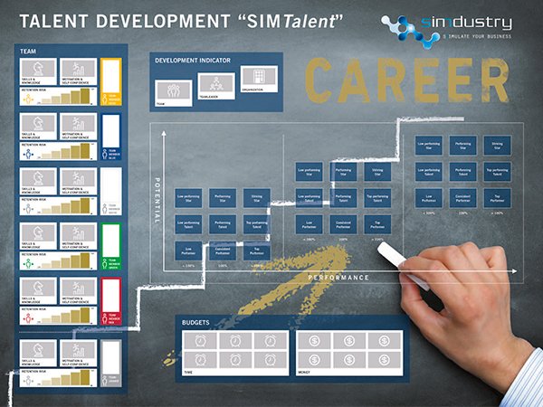 Business Simulation Game - Sim Companies