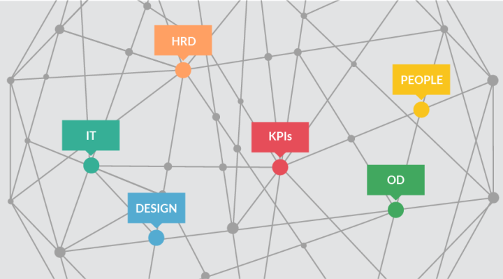 We are connecting the dots… Was bedeutet das?