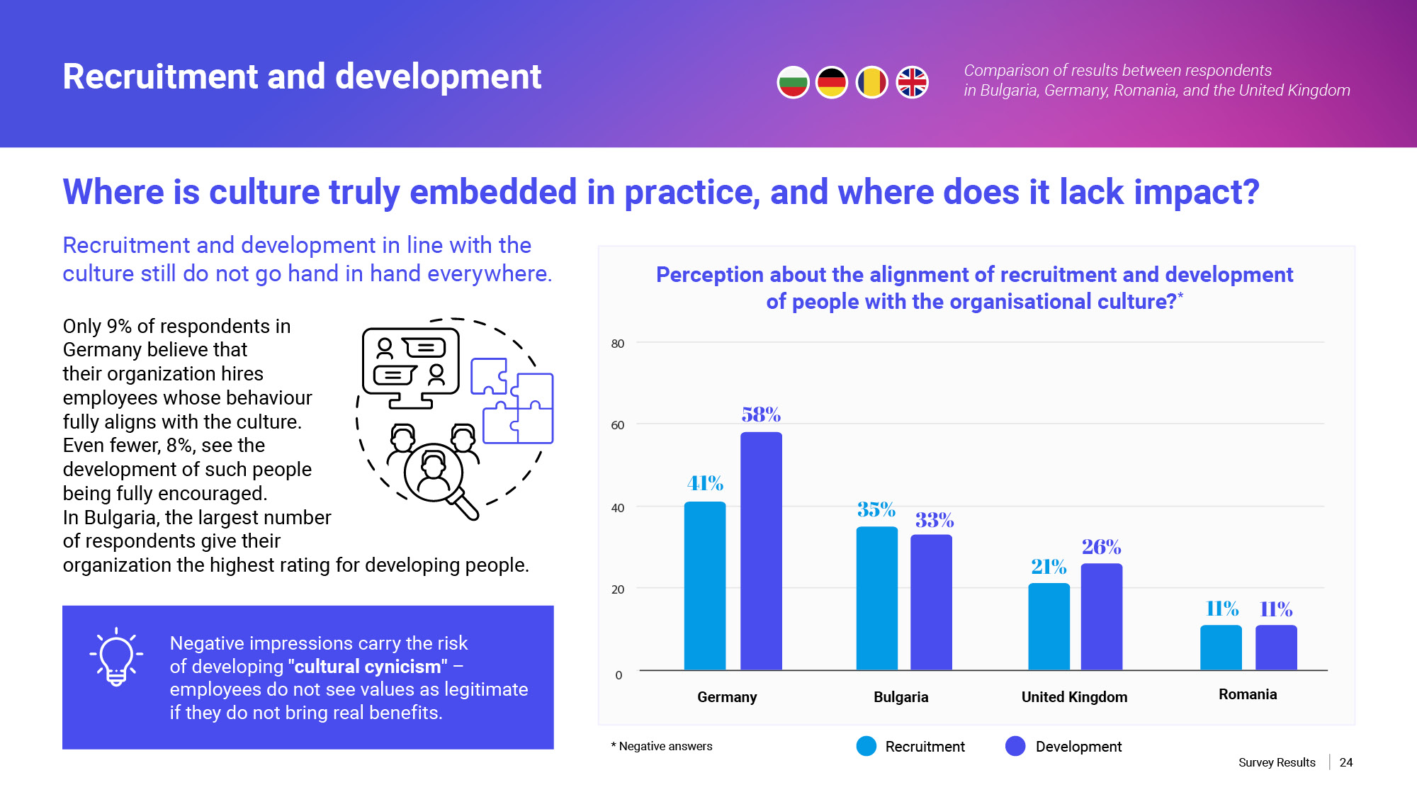 Org_Culture-Report-ENG_p4