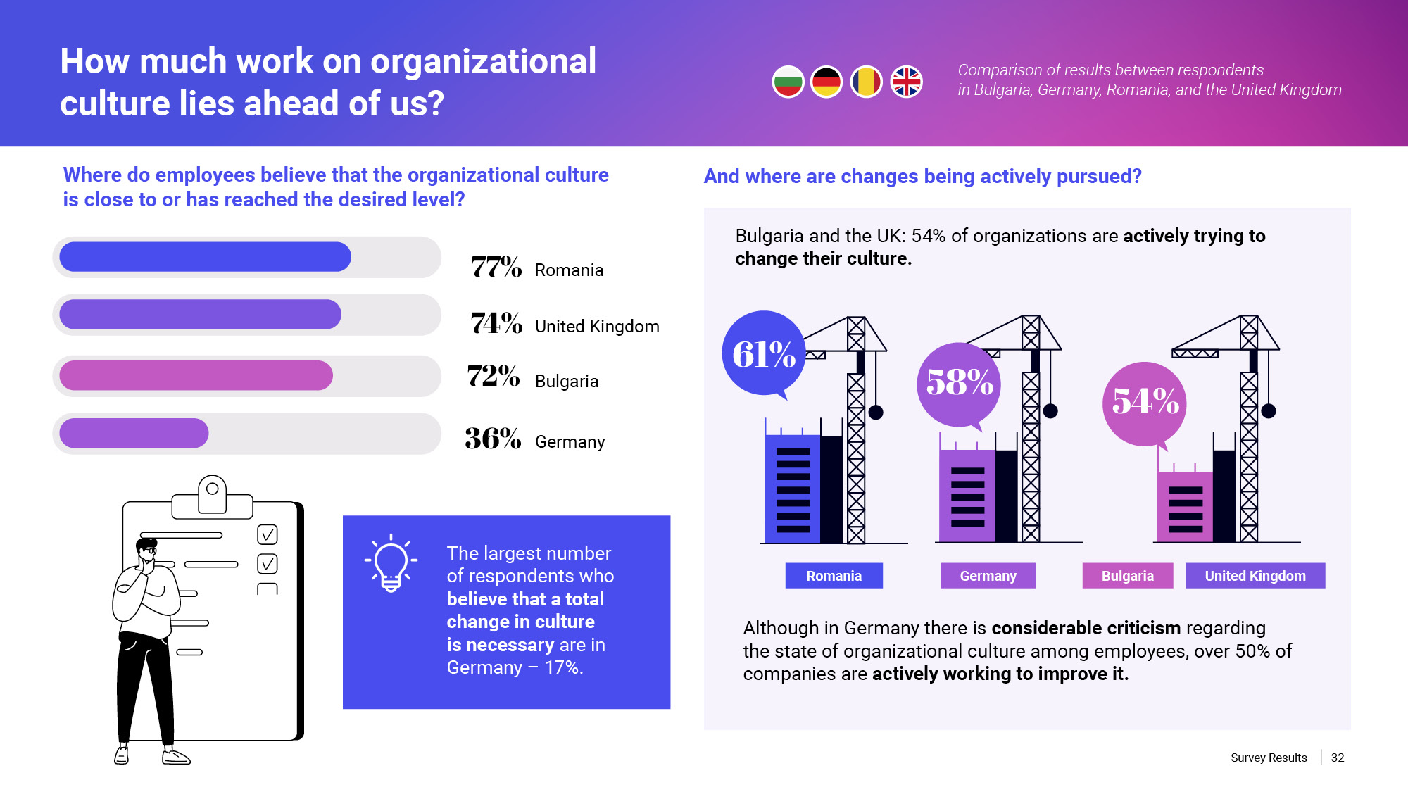 Org_Culture-Report-ENG_p5