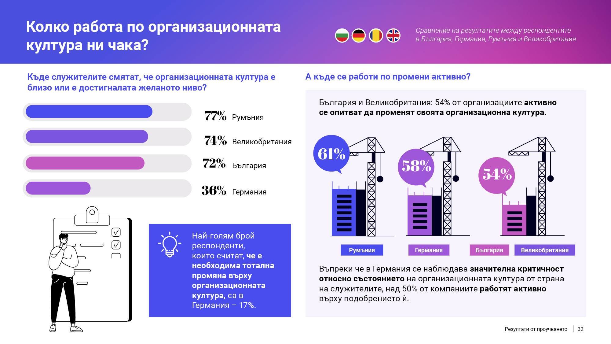 Org_Culture-report-p5