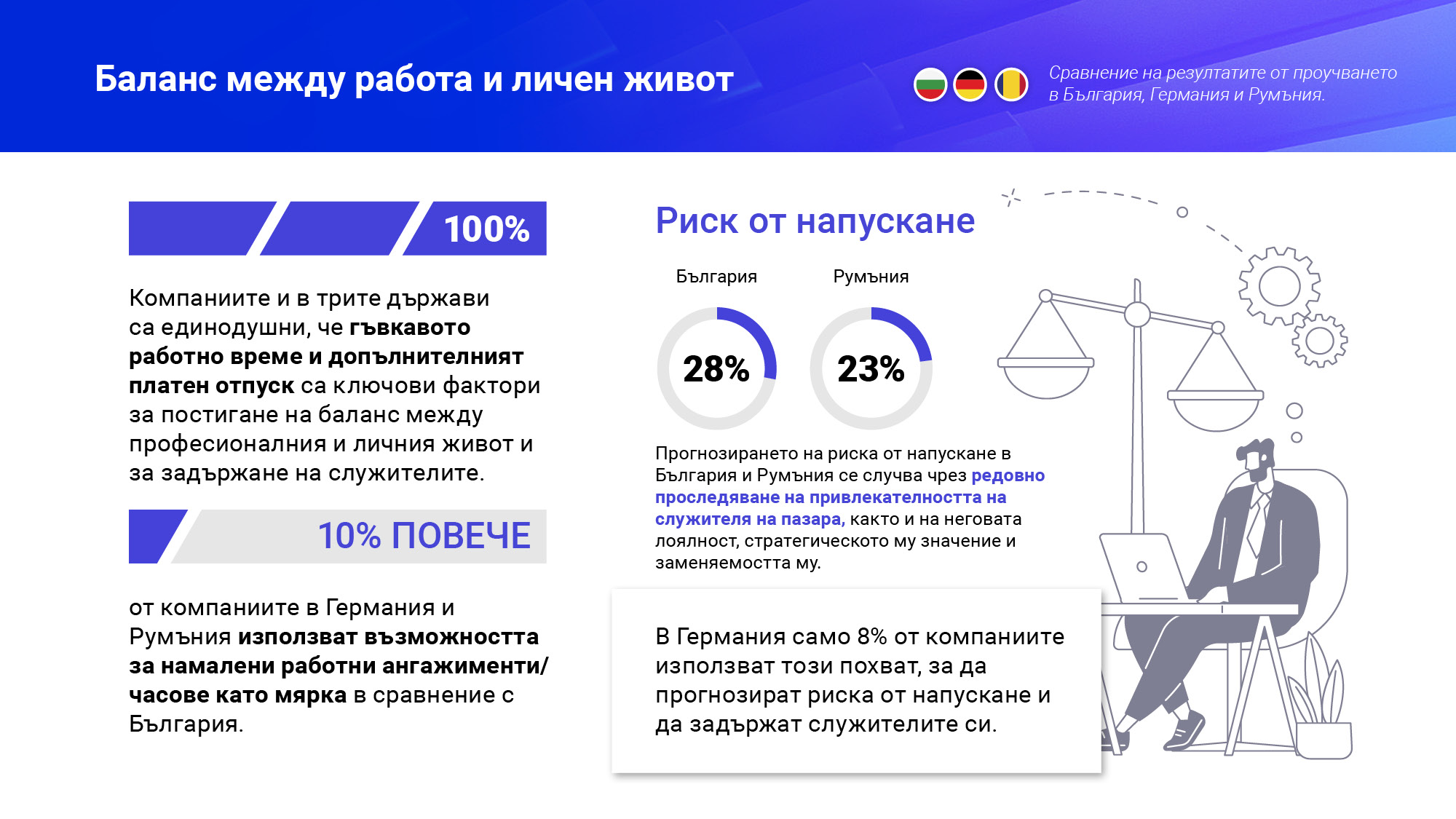 blog-article-survey_results_bg_p3 blog-article-survey_results_bg_p3