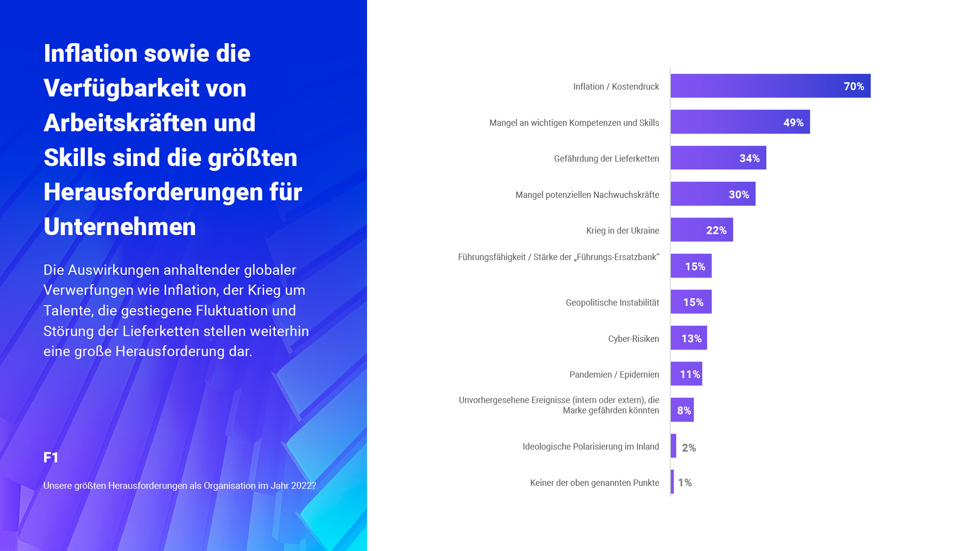 blog-article-survey_results_de_p blog-article-survey_results_de_p