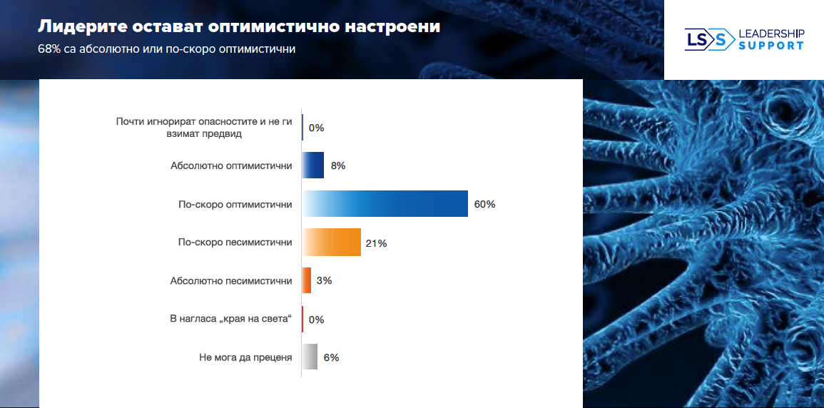 Optimistic Leaders Report