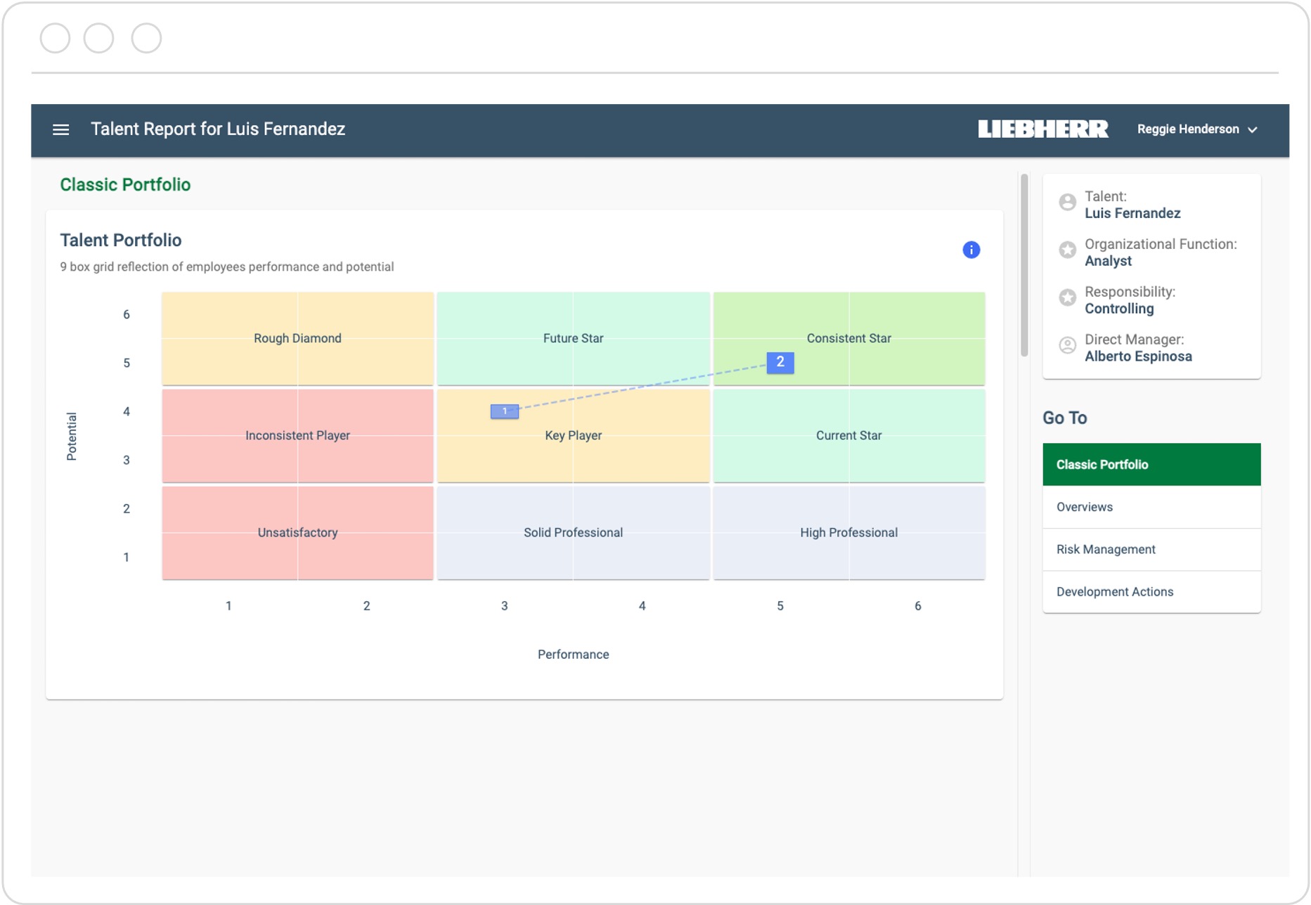 Digital talent management at its finest | LS-S Leadership Support